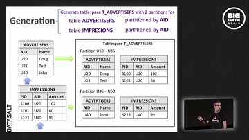 Ad Networks analytics using Hadoop and Splout SQL by IVAN DE PRADO at Big Data Spain 2013