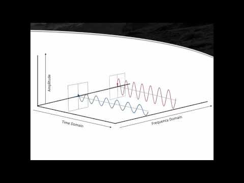 Wireless Spectrum Analysis