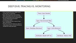 Module 5 Generative AI Quality Assurance and Observability  (Microsoft AI-300 Certification)
