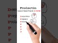 Causes of high prolactin  #gynecology #medicalshorts #obgyn #endocrinology #reproductivehealth