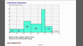 Famous Interpreting histograms Net Worth