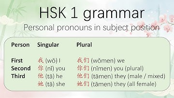 HSK 1 grammar 1.1 - Personal pronouns in subject position (我 - I, 你 - you, 他 - he, 她 - she)