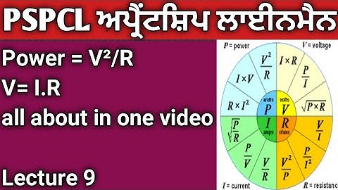 PSPCL APPRENTICESHIP LINEMAN Class 9 II Basic electrician iti I #pspcl #apprenticeship_iti #lineman