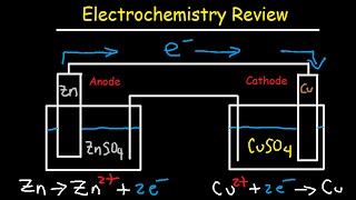 ⁣Electrochemistry Review - Cell Potential & Notation, Redox Half Reactions, Nernst Equation