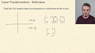 12 - Reflections | CIE A Level Further Pure Mathematics 1 9231