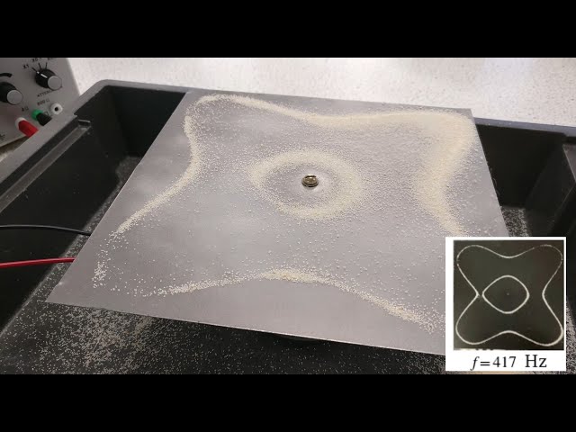 Finding the Resonant frequency in a Chladni Plate
