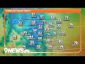 Extended forecast: Sunny and warm afternoon for Colorado