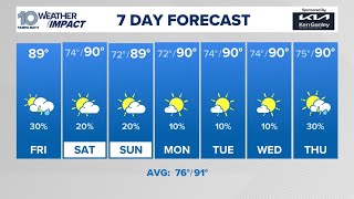 Tracking rain across Tampa Bay before drier air moves in this weekend