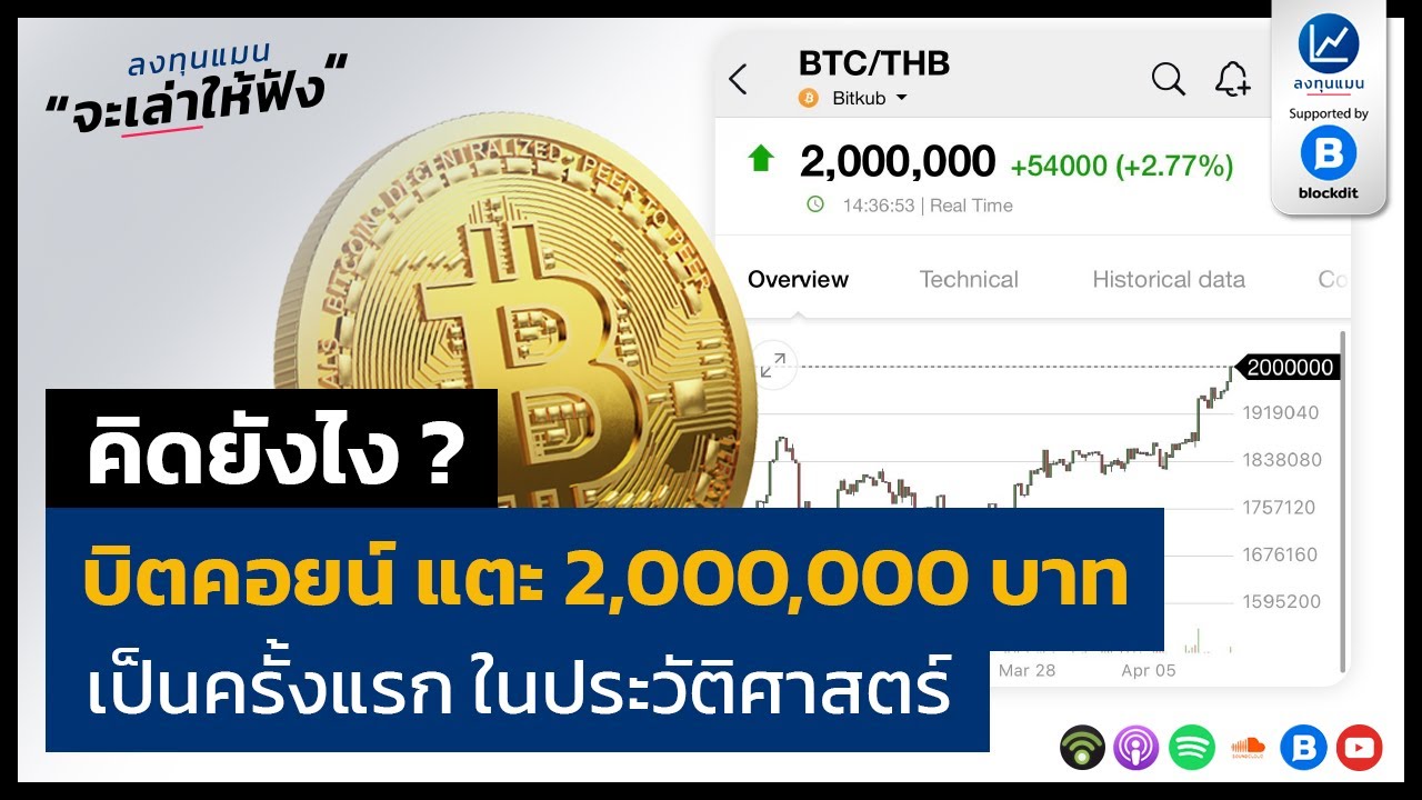คิดยังไง? บิตคอยน์ แตะ 2,000,000 บาท เป็นครั้งแรก ในประวัติศาสตร์ LTM40