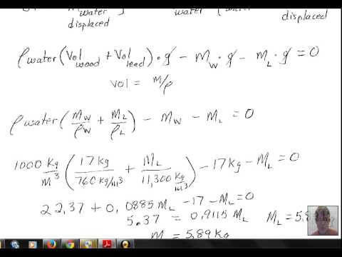 Archimedes Principle Buoyant