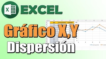 graficas de dispersion xy en excel , tutorial graficas excel, aprende excel