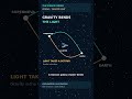 An Exploded Star Is Due to Reappear. Not a Second Explosion #Shorts
