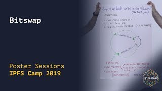 Poster Sessions // Bitswap