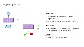 Cryptography with Python 38: Digital signatures