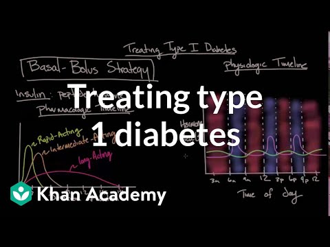 Treating type I diabetes | Endocrine system diseases | NCLEX-RN | Khan Academy