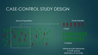 Designing Epidemiological Studies