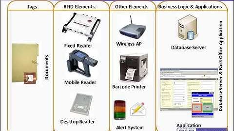 RFID - Document Tracking System - Case Study
