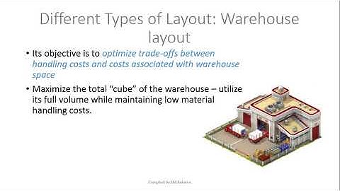 Chapter 9   Layout strategy  Part 1