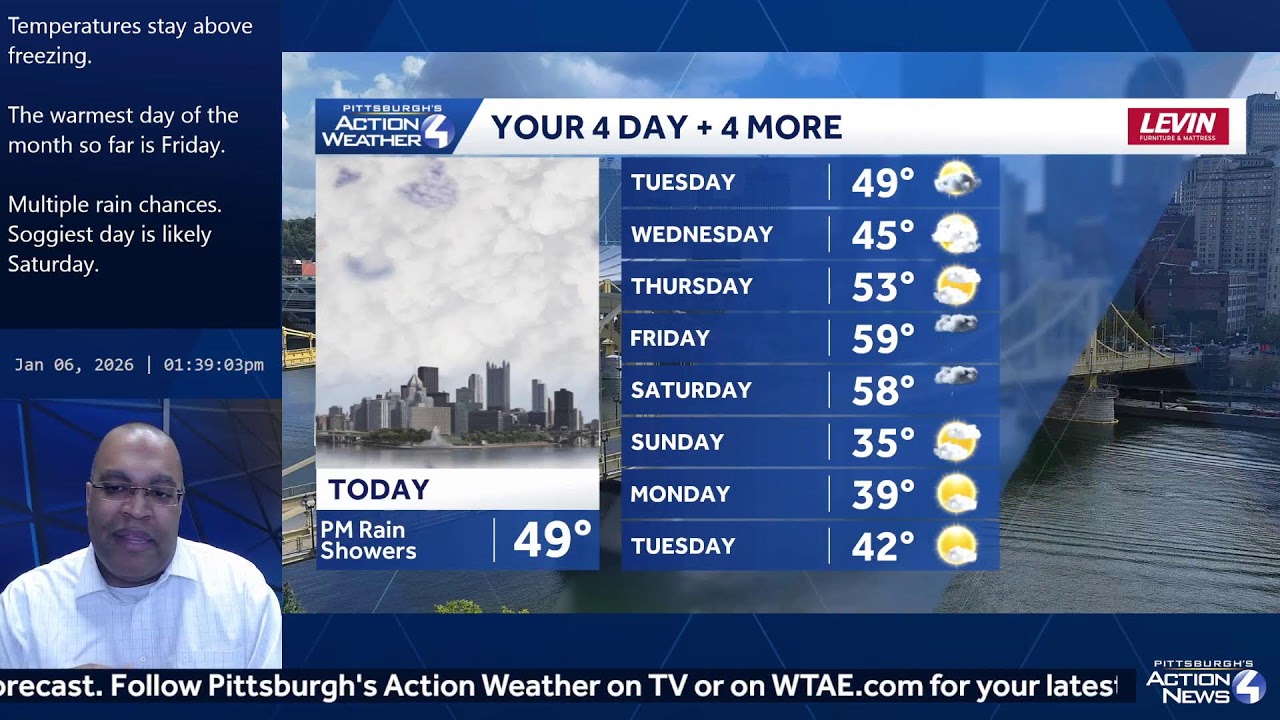 Live January 06: Warm with showers for Western PA