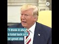 U S  President Donald Trump’s relationship with Jews during his first term