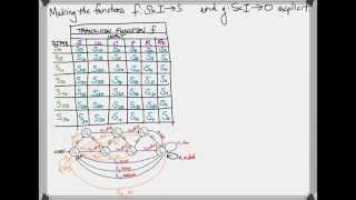 Famous June 3, 2013. Part 2. Finite State Machines with output. Net Worth