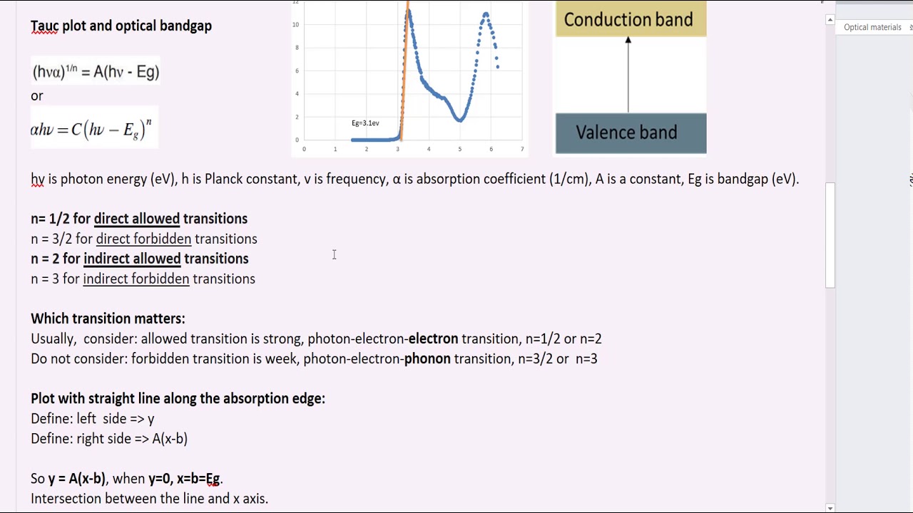 Optical bandgap of ZnO thin film using Tauc Plot