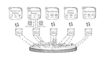 STaaS Overall Introduction Video