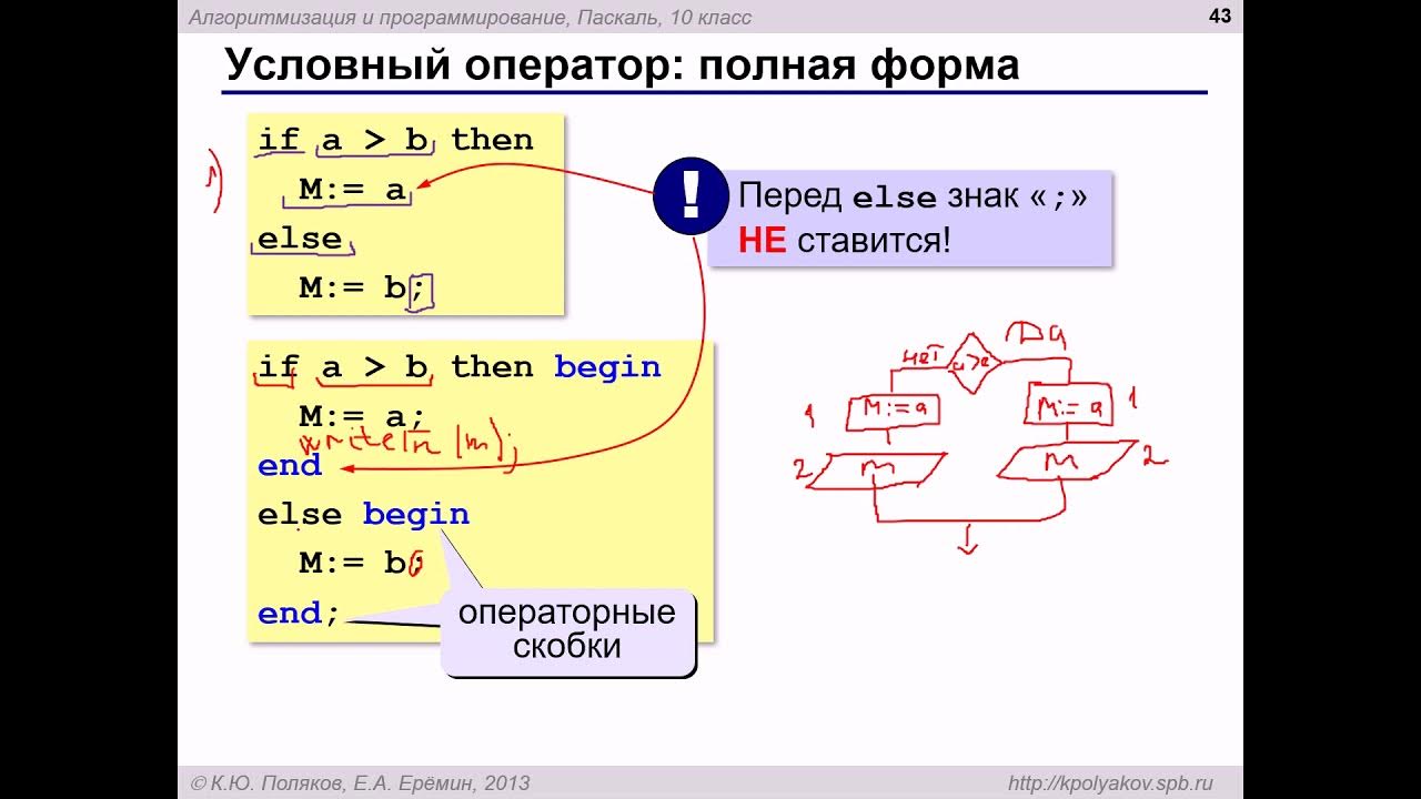 Условные операторы языка паскаль. Оператор условия паскаль. Условные операторы языка паскаль. Операторы if else pascal. Условные операторы языка паскаль.