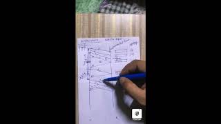 Selective Repeat Protocol with problems