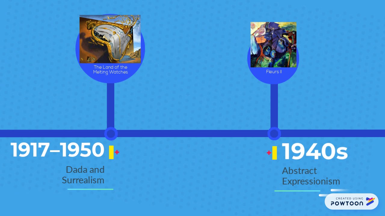Infographic for Art History Timeline YouTube