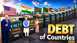 External Debt by Countries 2026