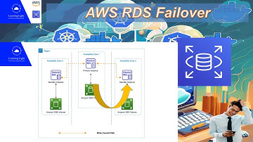AWS RDS Failover Secrets You Don