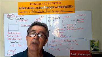 Como produzir metanol em casa?