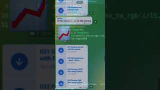 Day 4🔥Master Python in 30 Days Challenge!" 📚💻🐍 Collect 0/100 🔥