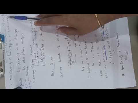 Describing Function Analysis of a Non Linear System - Part 1 - YouTube