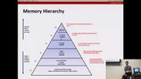 Recitation 7 Cache Lab and Blocking