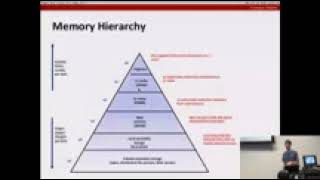 Recitation 7 Cache Lab and Blocking