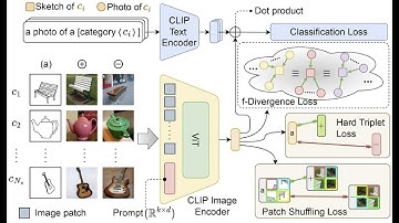 [CVPR 2023] CLIP for All Things Zero-Shot Sketch-Based Image Retrieval, Fine-Grained or Not