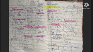 Electrostatics || Class 12 || Physics || Flowchart ||