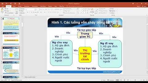 🔥 Lý thuyết Tài chính tiền tệ 2 Hệ thống tài chính | Học online trên Zoom Đại học Công nghiệp TP HCM