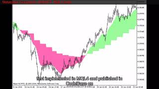 Metatrader 5 Indicators MA2HTF MQL5 Code