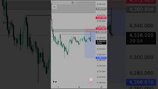 Today’s Gold setup #forex #ict #xauusd #mmxm