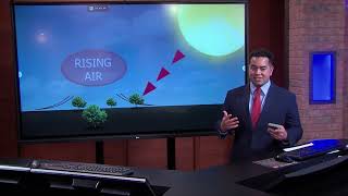 Weather Whys Wind Mixing 03-08-2026