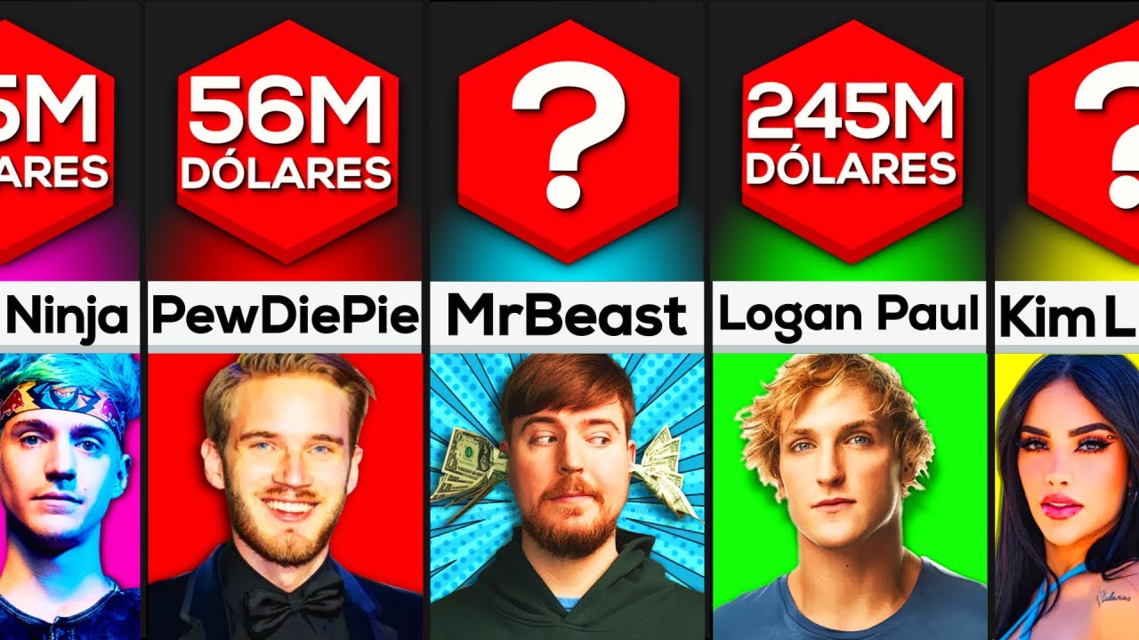 Comparación: Youtubers Más Ricos Del Mundo - YouTube