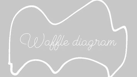 Waffle Diagram | sports | 100 grid waffle diagram | Grade 4 | Mathematics