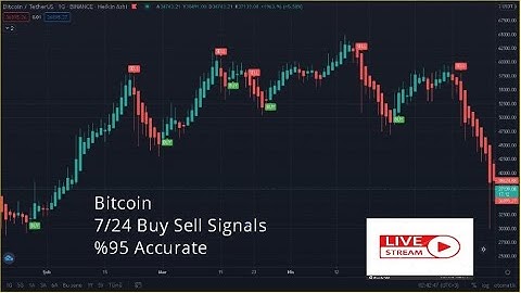 Bitcoin USDT 7/24  Buy/Sell Signals  %95 Accurate - Live Streaming