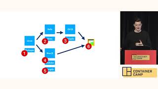Building with Buildkit - Sam Cochran (Buildkite)