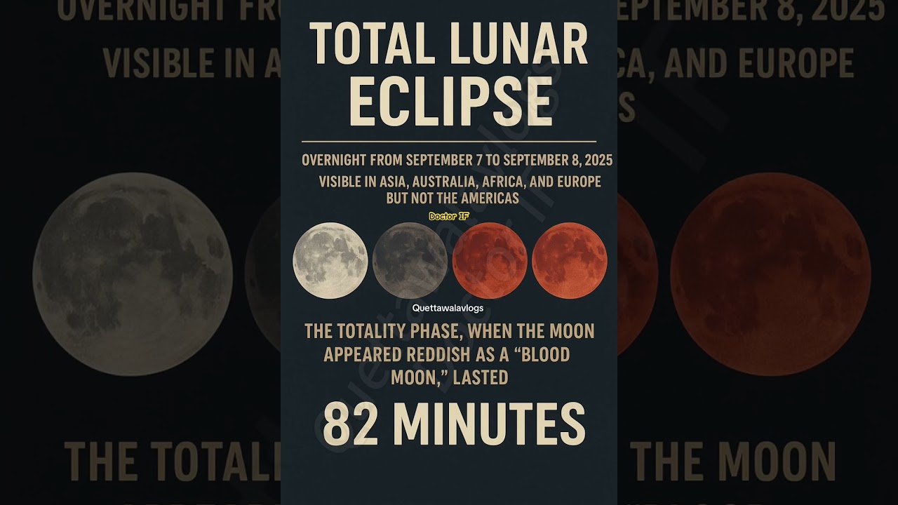 Total Lunar Eclipse blood Moon today 