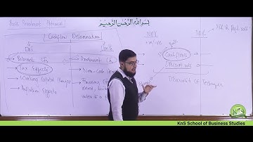 KnS I CFAP-4 I Sir Khalilullah Shaikh I Basic Investment Appraisal I Lecture 2 | June 23
