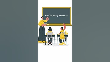 Rules for naming variables in C / c programming tutorials #shorts #programming #coding #c #status